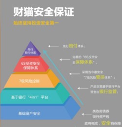 厲害了我的哥 80后小伙上財貓網理財賺夠北京婚房首付款