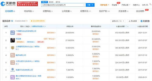 騰訊成皮皮魯總動員公司最大股東