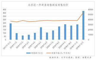 北京去年建設(shè)用地減量約34平方公里 商品住房價(jià)格穩(wěn)定
