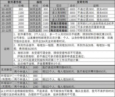 北京注冊公司注冊商標工廠個體戶代辦營業執照軟著版權發明專利商城網站建設店鋪托管代運營