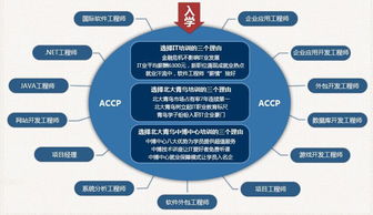 如何學好網站建設