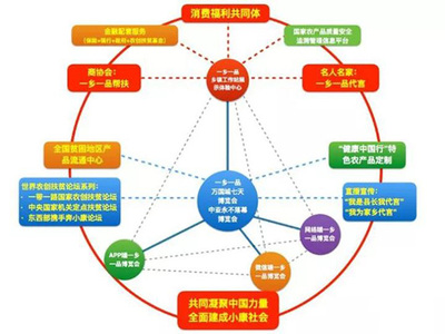 北京互生經濟學研究院官方網站-新聞資訊-市場落地相關動態