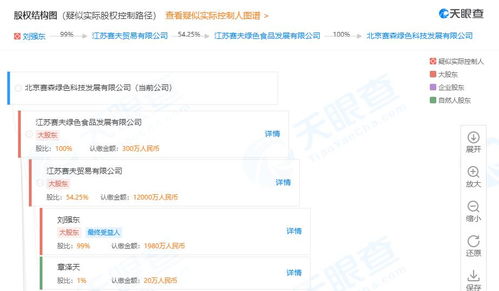 劉強東夫婦參股的江蘇賽夫在北京成立綠色科技發(fā)展新公司,注冊資本300萬人民幣