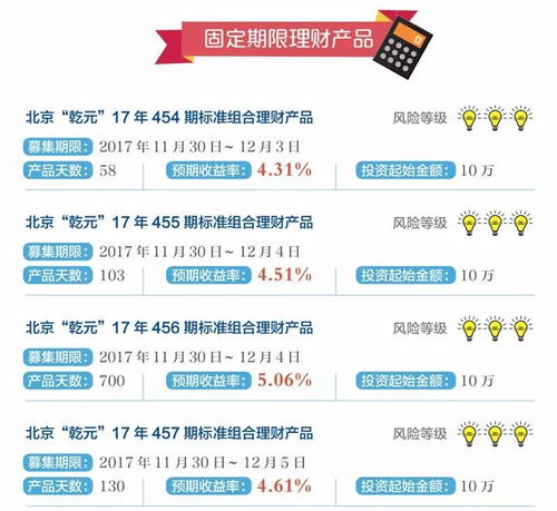 建行北京分行本周理財產品推薦