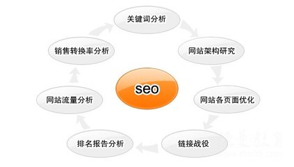 溧陽網站建設工具哪家做的好?圖片_高清圖_細節圖-北京鴻運達科技 -