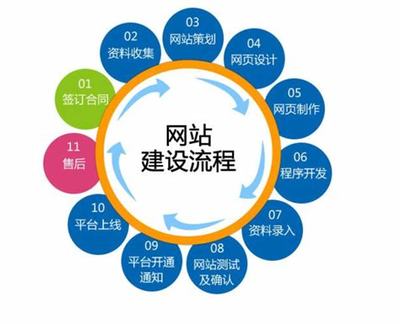 營銷網站建設流程分幾步下載_最簡單的網站建設(2025年02月測評)