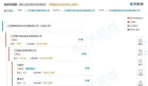劉強東夫婦參股的江蘇賽夫在北京成立綠色科技發(fā)展新公司,注冊資本300萬人民幣