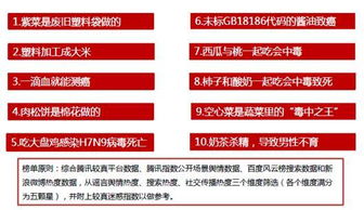 2017年食藥辟謠分析報告 女性對謠言敏感程度更高